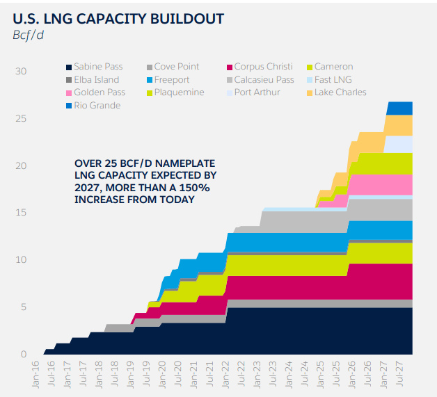 EQT Investor Presentation