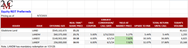 A red and white graph Description automatically generated