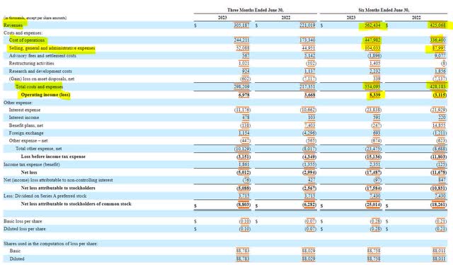 Babcock & Wilcox Income Statement