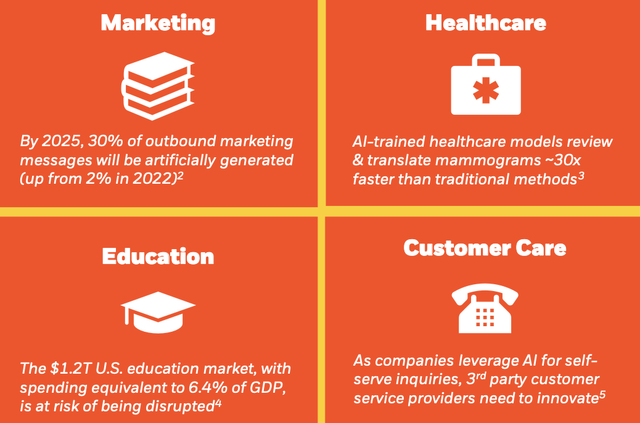AI & RPA Industry Impacts