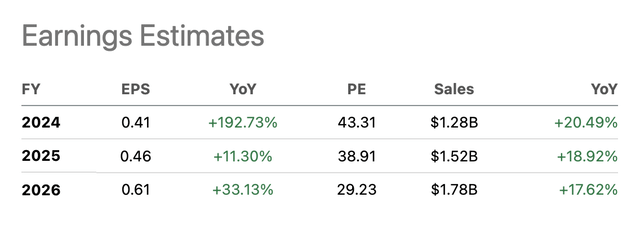 UiPath Analyst Estimates