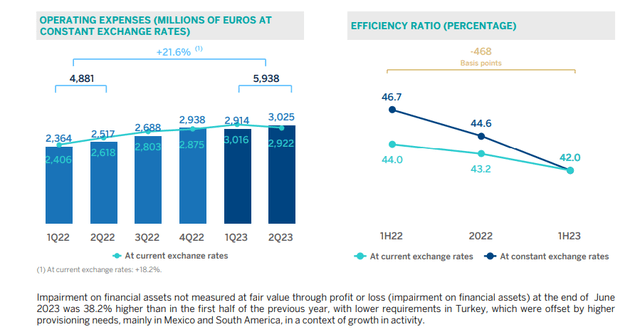BBVA efficiency ratio