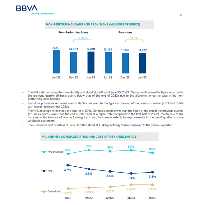 BBVA NLP and cost of risk