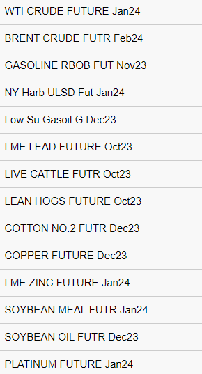 Figure 8: Portfolio composition