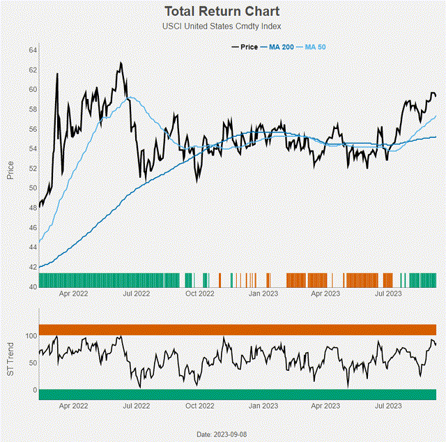 Figure 9: Total Return Chart