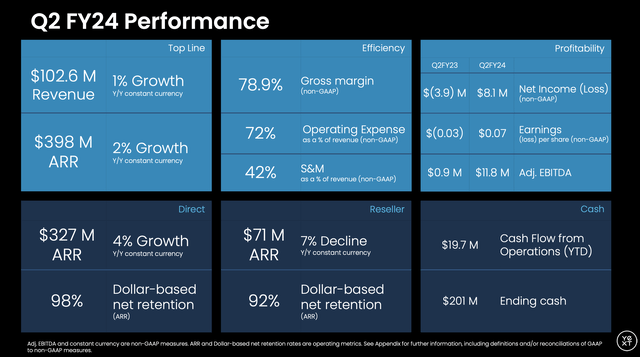YEXT FQ2 Resutls