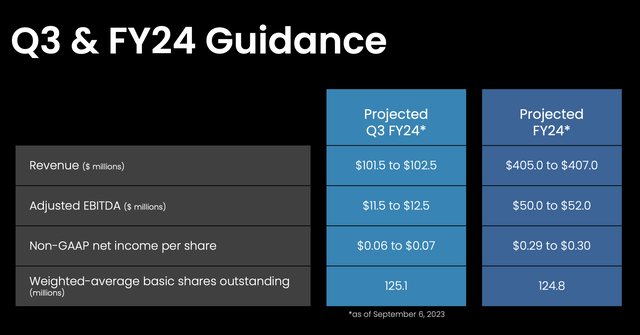 YEXT Guidance