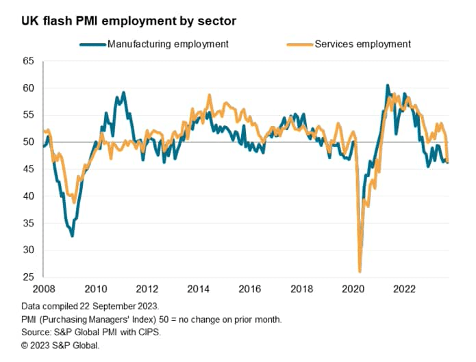UK Flash PMI Employment