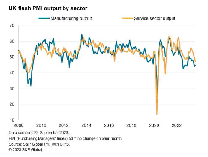 UK Flash PMI