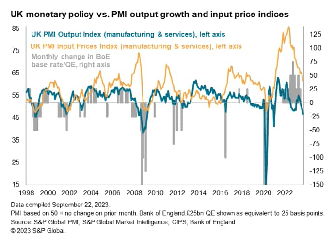 UK Monetary policy