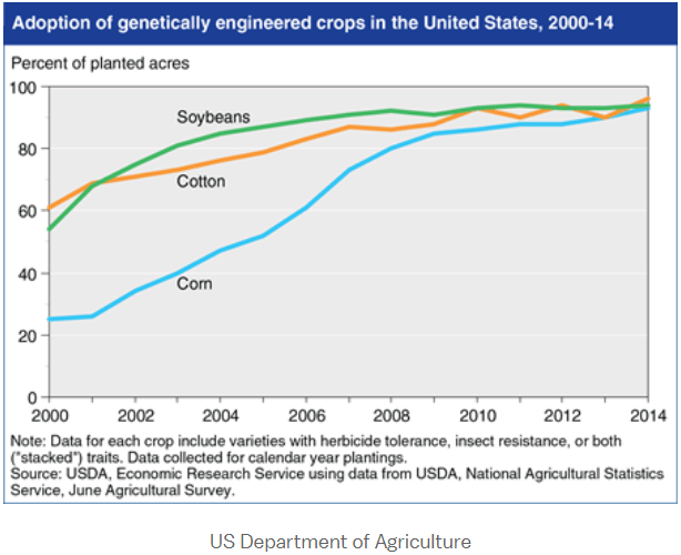 The market outlook for CTVA