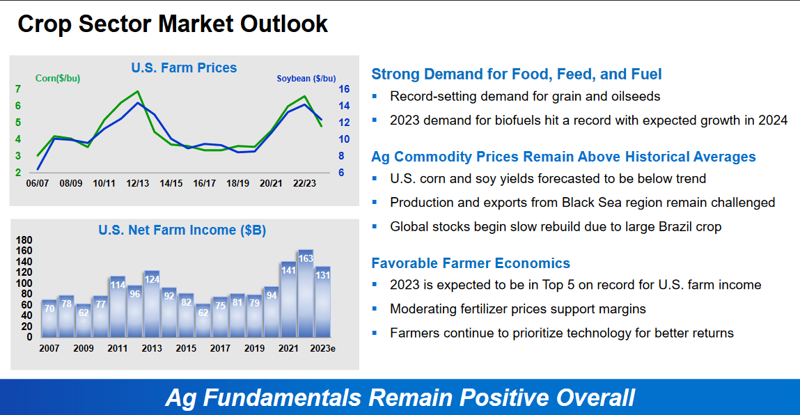 The crop sector outlook