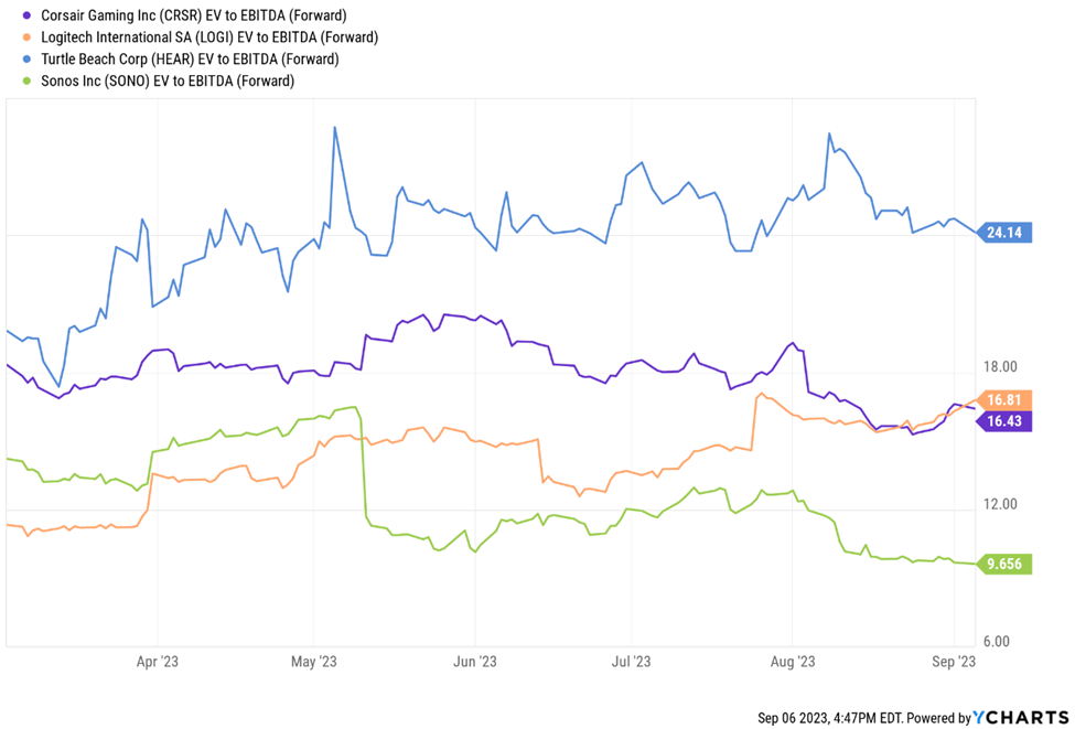 CRSR Valuation Comp