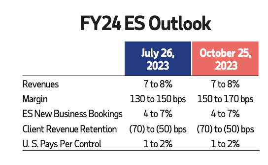 A close-up of a chart Description automatically generated