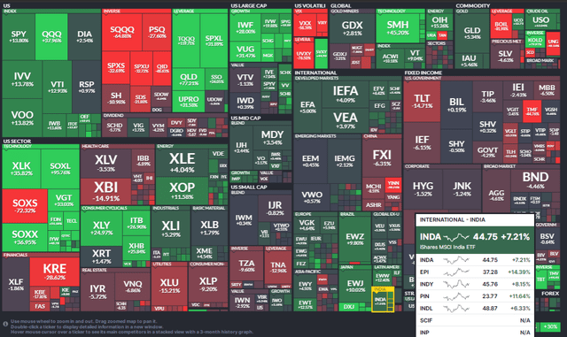 India Stocks Beating Most Other Emerging Markets in 2023
