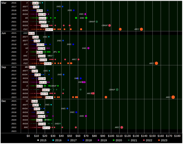 Dividend Payment Bubbles