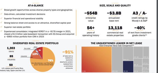 Realty Income Investor Presentation