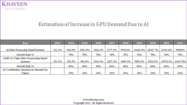 gpu demand forecasts