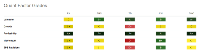 Seeking Alpha grades