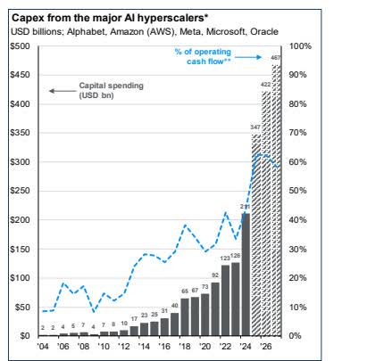 History shows that major technological revolutions rarely translate into instant productivity gains.