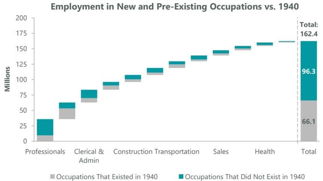 Exhibit 7: Creative Destruction